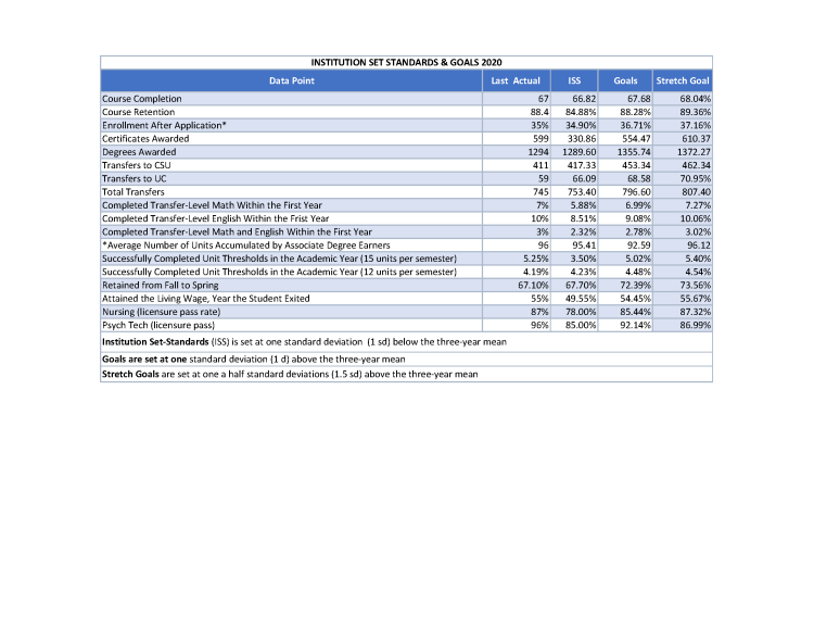 Institution Set Standard, pg.1