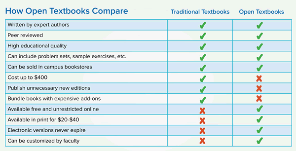 TextbookOERComparison